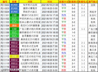 2021欧洲杯赛程结果表比分(2021欧洲杯赛程结果表比分查询)