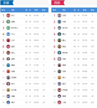 18年nba季后赛对阵图(2018nba季后赛对阵图最新表)