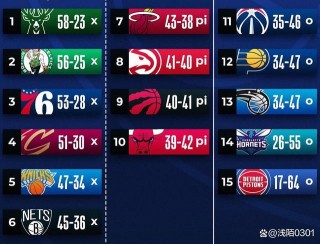 nba季后赛比分情况(nba季后赛最新战况总比分)