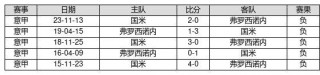 足彩14场最新对阵表新浪彩票今天(足彩14场最新对阵表新浪彩票今天99期伤停)