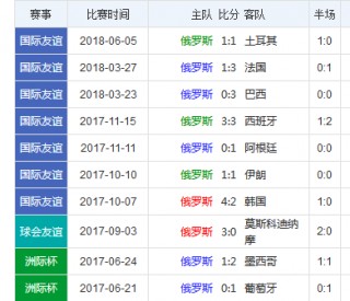 2018世界杯比分全记录(2018世界杯比分记录大全)