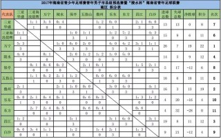 足球比赛比分查询(足球比赛比分查询结果)