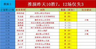 捷报比分即时比分直播(捷报比分足球即时比分 新闻)