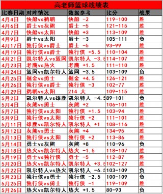 nba比分数据(nba比分查询最新消息)