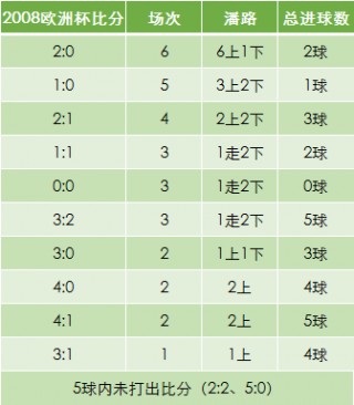2012欧洲杯比分全图(2012欧洲杯比分全图分析)