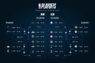 nba季后赛排名对阵图(2024年nba总决赛时间)