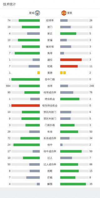 英足总杯积分榜最新排名(英足总杯积分榜最新排名图片)