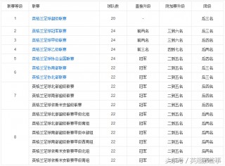 欧洲各国足球联赛最新排名(欧洲各国足球联赛最新排名图片)