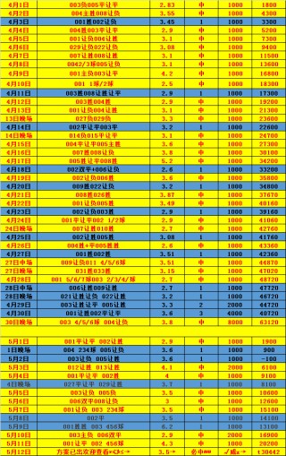 西甲积分榜比分(西甲积分榜比分2023最新消息)