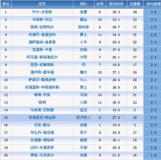 nba数据官网(nba数据库官网)