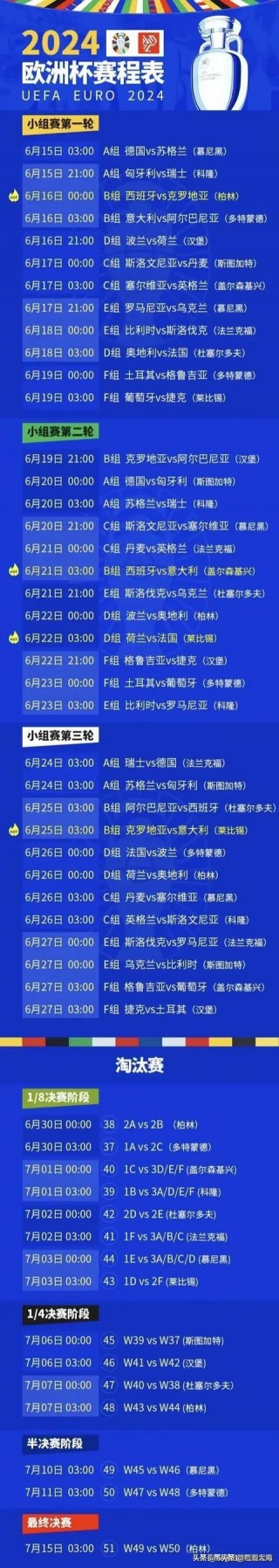 欧洲杯赛程2021赛程表决赛(欧洲杯赛程2021赛程表决赛结果)