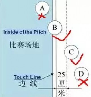 足球让球规则详细表(一个亚盘高手看盘方法)