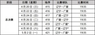 cba排名最新赛程(cba排名最新赛程时间)