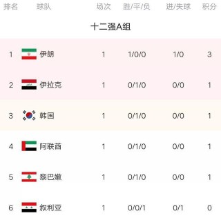 国足十二强赛赛程表(国足十二强赛赛程表小组排名)