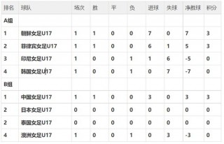 亚洲杯最新排名(亚洲杯最新排名表)