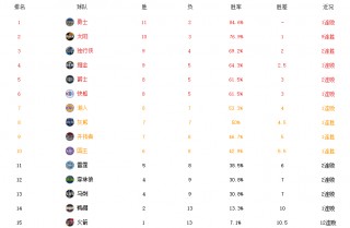 nba比分篮球比分(nba比分查询最新消息)