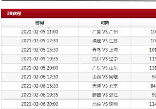 今日赛事赛程表(今日赛事赛程表NBA)