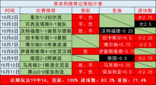 英甲比分结果(英甲的足球比分)