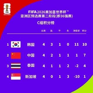 9月份国足比赛时间(国足9月2号比赛时间)