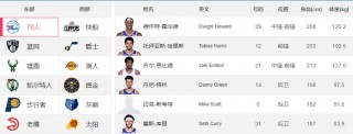 nba球员数据查询(nba球员数据查询官网)