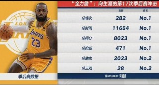 nba数据统计网站(NBA数据统计网站虎扑)