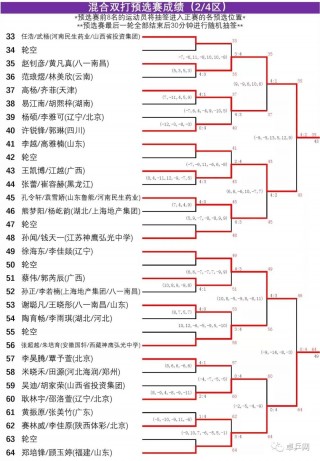 中国乒乓球赛程(中国乒乓球赛程表2022)