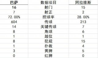 足球直播比分网(500彩票网足球)