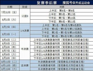 cba第二阶段赛程表(cba第二阶段赛程表20212022)