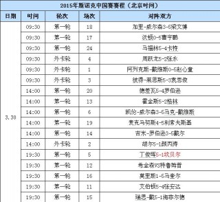 斯诺克世锦赛冠军列表(斯诺克世锦赛冠军列表图片)