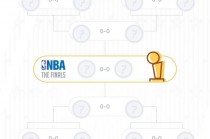 nba季后赛对阵图规则(nba季后赛对阵规则图解)