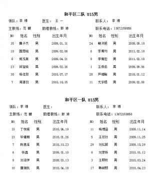 中国篮球队员名单(中国篮球队员名单易建联)