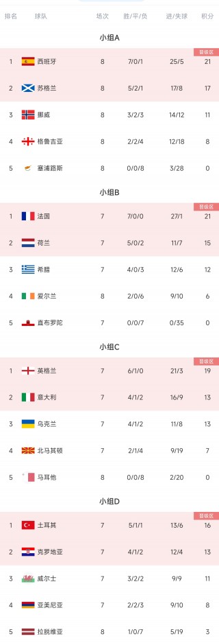 欧洲杯2024分组表(欧洲杯2024几月份开始比赛)