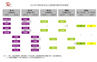 足协杯半决赛赛程(足协杯半决赛赛程在线直播视频)