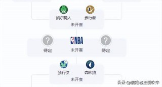 nba东西部最新排名(NBA东西部最新排名榜)