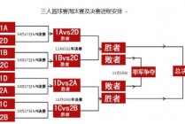 nba比赛规则(nba比赛规则晋级)