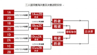 nba比赛规则(nba比赛规则晋级)