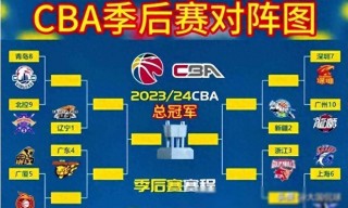 cba赛程季后赛赛程表(cba赛程季后赛赛程表2024)