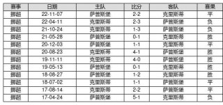 足彩胜负开奖结果查询(足彩胜负开奖结果查询今天)