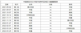 世预赛40强赛赛程(世预赛40强赛赛程赛果)