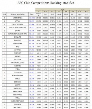 亚冠赛程2019(亚冠赛程2019赛程表)