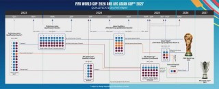 世界杯预选赛12强赛赛程(世界杯预选赛12强比赛时间)