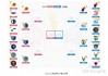 nba季后赛对阵图框架(nba季后赛对阵图2019 规则)