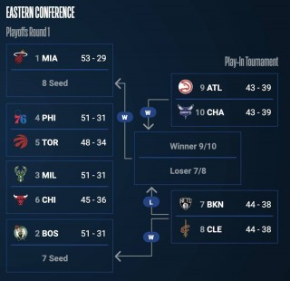 2017年nba季后赛对阵图(nba2017赛季季后赛对阵图)