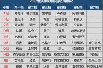 男足世界杯2022赛程表(男足世界杯2022赛程表卡塔尔)