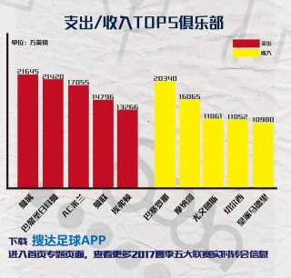 今天凌晨英超比赛结果(今天凌晨英超比赛结果如何)