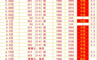 今日竞彩足球推荐预测分析(今日竞彩足球推荐预测分析500)