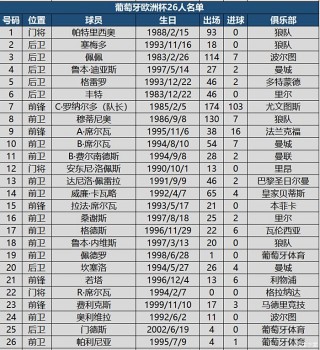 欧洲杯积分榜最新排名(欧洲杯积分榜最新排名表)