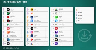 国外直播app推荐中国可以用(外国的直播平台有哪些可以在中国用)