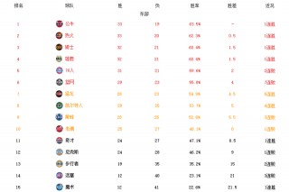 nba常规赛一共多少场(nba常规赛82场怎么算出来的)