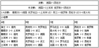 欧联赛比分结果(欧联赛赛程表2020回看)